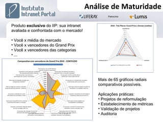 Produto  exclusivo  do IIP: sua intranet avaliada e confrontada com o mercado! Você x média do mercado Você x vencedores do Grand Prix Você x vencedores das categorias ... Análise de Maturidade Mais de 65 gráficos radiais comparativos possíveis. Aplicações práticas:  Projetos de reformulação Estabelecimento de métricas Validação de projetos Auditoria 