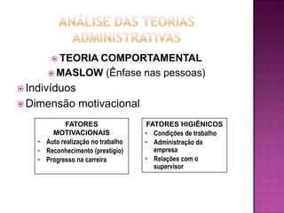  TEORIA
               COMPORTAMENTAL
        MASLOW (Ênfase nas pessoas)

 Indivíduos
 Dimensão       motivacional
             FATORES                 FATORES HIGIÊNICOS
        MOTIVACIONAIS               • Condições de trabalho
    • Auto realização no trabalho   • Administração da
    • Reconhecimento (prestígio)       empresa
    • Progresso na carreira         • Relações com o
                                       supervisor
 