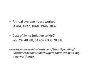 •  Annual	
  average	
  hours	
  worked:	
  
  	
  -­‐1704,	
  1827,	
  1868,	
  1946,	
  2032	
  

•  Cost	
  of	
  living	
  (rela<ve	
  to	
  NYC)	
  
  	
  -­‐28.7%,	
  48.9%,	
  54.6%,	
  63%,	
  70.6%	
  

ar#cles.moneycentral.msn.com/SmartSpending/
  ConsumerAc#onGuide/burgernomics-­‐whats-­‐a-­‐big-­‐
  mac-­‐worth.aspx	
  
 