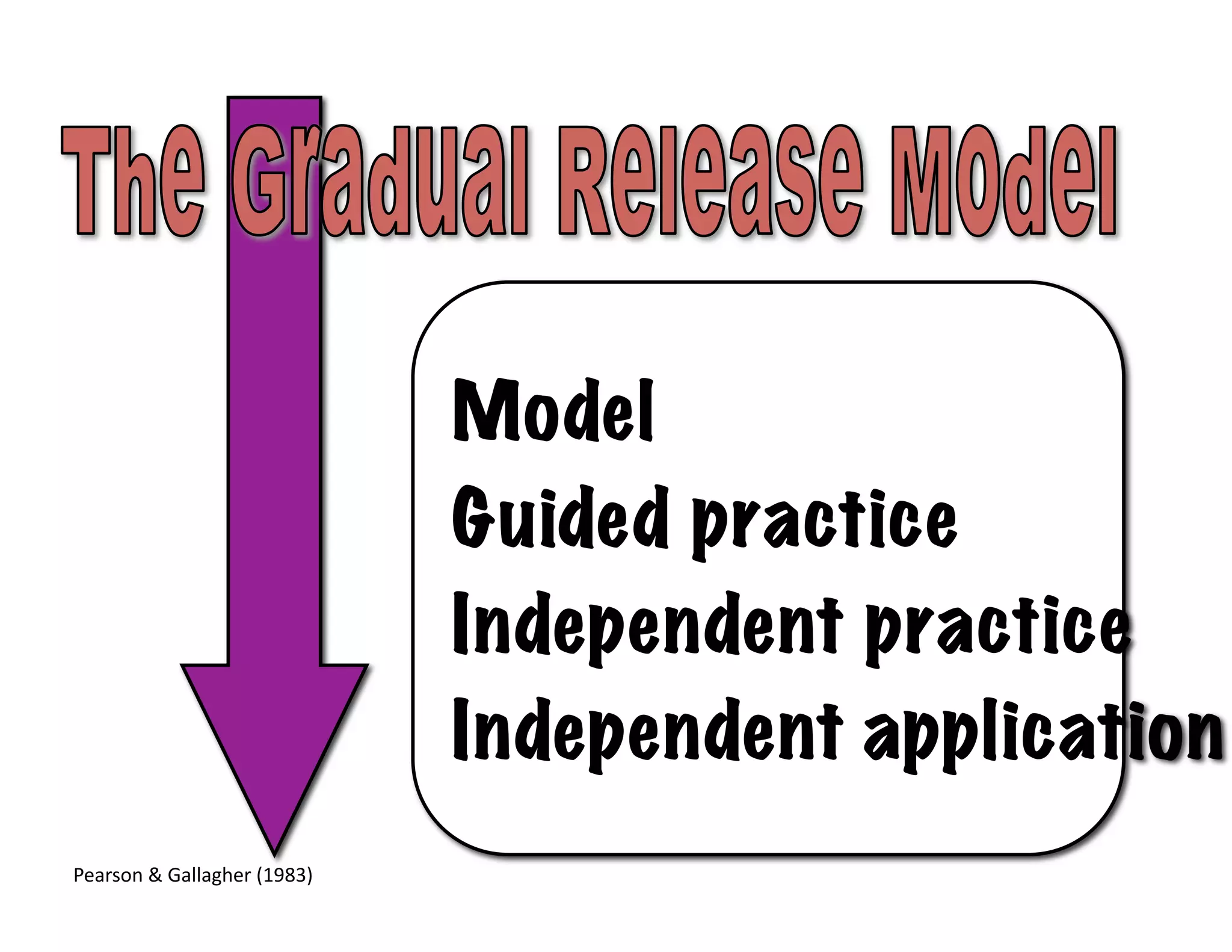 Model
                                          Guided practice
                                          Independent practice
                                          Independent application	
  
Pearson	
  &	
  Gallagher	
  (1983)	
  
 