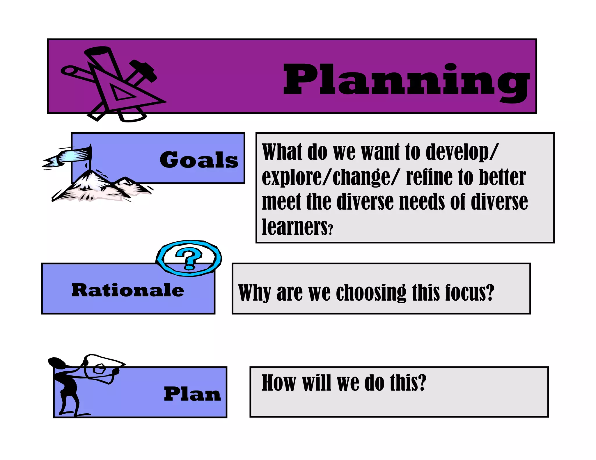 Planning
      Goals What do we want to develop/
                 explore/change/ refine to better
                 meet the diverse needs of diverse
                 learners?	


Rationale     Why are we choosing this focus?	




       Plan      How will we do this?	

 