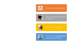 Part 3
Write a
Christmas
postcard to
members of
the armed
forces.
Who is in the armed forces?
What are possible roles in the
armed forces
What is peace keeping?
Where are our armed forces
stationed in the world?
 