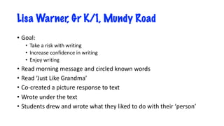 Lisa Warner, Gr K/1, Mundy Road
• Goal:
• Take a risk with writing
• Increase confidence in writing
• Enjoy writing
• Read morning message and circled known words
• Read ‘Just Like Grandma’
• Co-created a picture response to text
• Wrote under the text
• Students drew and wrote what they liked to do with their ‘person’
 