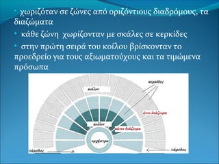 • χωριζόταν σε ζώνες από οριζόντιους διαδρόμους, τα
διαζώματα
• κάθε ζώνη χωρίζονταν με σκάλες σε κερκίδες
• στην πρώτη σειρά του κοίλου βρίσκονταν το
προεδρείο για τους αξιωματούχους και τα τιμώμενα
πρόσωπα
 