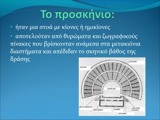 • ήταν μια στοά με κίονες ή ημικίονες
• αποτελούταν από θυρώματα και ζωγραφικούς
πίνακες που βρίσκονταν ανάμεσα στα μετακιόνια
διαστήματα και απέδιδαν το σκηνικό βάθος της
δράσης
 