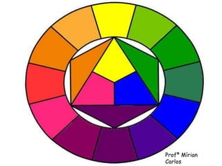 Profª Mírian 
Carlos 
 