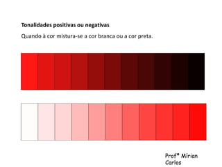 Tonalidades positivas ou negativas 
Quando à cor mistura-se a cor branca ou a cor preta. 
Profª Mírian 
Carlos 
 