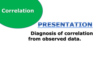Diagnosis of correlation
from observed data.
Correlation
 