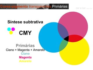 Síntese subtrativa CMY Primárias Ciano + Magenta + Amarelo Ciano Magenta Amarelo cor e luz  Isabel Costa Cores-pigmento  transparentes  Primárias   
