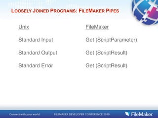 LOOSELY JOINED PROGRAMS: FILEMAKER PIPES


  Unix                     FileMaker

  Standard Input           Get (ScriptParameter)

  Standard Output          Get (ScriptResult)

  Standard Error           Get (ScriptResult)
 