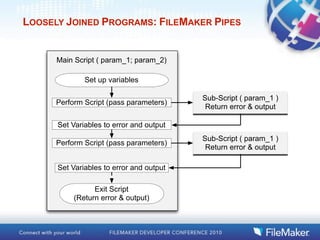 LOOSELY JOINED PROGRAMS: FILEMAKER PIPES


      Main Script ( param_1; param_2)

              Set up variables

                                          Sub-Script ( param_1 )
      Perform Script (pass parameters)
                                           Return error & output

      Set Variables to error and output
                                          Sub-Script ( param_1 )
      Perform Script (pass parameters)
                                           Return error & output

      Set Variables to error and output

                 Exit Script
           (Return error & output)
 