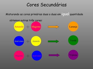   Cores Secundárias   Misturando as cores primárias duas a duas em  igual   quantidade  obtemos outras três cores:   Amarelo Magenta Laranja Azul   ciano Amarelo Verde Magenta Azul   ciano Violeta 