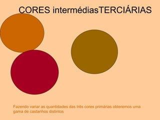 CORES intermédiasTERCIÁRIAS Fazendo variar as quantidades das três cores primárias obteremos uma gama de castanhos distintos 