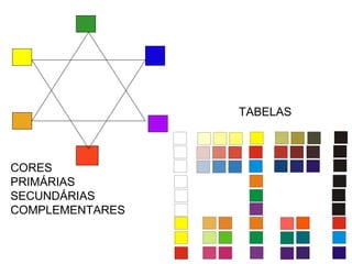 TABELAS



CORES
PRIMÁRIAS
SECUNDÁRIAS
COMPLEMENTARES
 