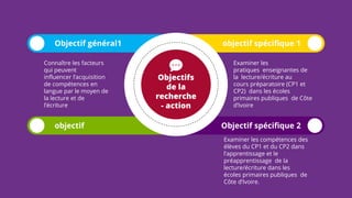 objectif
Objectif général1 objectif spécifique 1
Objectif spécifique 2
Objectifs
de la
recherche
- action
Examiner les com...