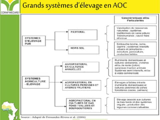 Grandssystèmes d’élevageen AOC
 