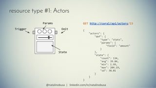 resource type #1: Actors
Trigger Emit
Params
State
GET http://coral/api/actors/23
{
"actors": {
"def": {
"type": "stats",
...