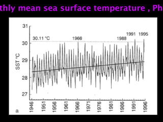 thly mean sea surface temperature , Phu
 