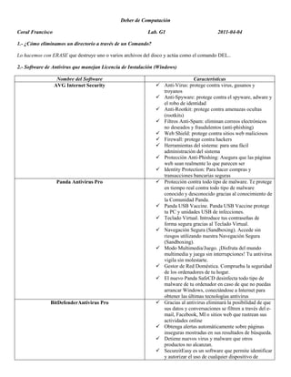 Deber de Computación<br />Coral Francisco                                                                         Lab. G1                                        2011-04-04<br />1.- ¿Cómo eliminamos un directorio a través de un Comando?<br />Lo hacemos con ERASE que destruye uno o varios archivos del disco y actúa como el comando DEL..<br />2.- Software de Antivirus que manejan Licencia de Instalación (Windows)<br />Nombre del SoftwareCaracterísticasAVG Internet SecurityAnti-Virus: protege contra virus, gusanos y troyanosAnti-Spyware: protege contra el spyware, adware y el robo de identidadAnti-Rootkit: protege contra amenazas ocultas (rootkits)Filtros Anti-Spam: eliminan correos electrónicos no deseados y fraudulentos (anti-phishing)Web Shield: protege contra sitios web maliciososFirewall: protege contra hackersHerramientas del sistema: para una fácil administración del sistemaProtección Anti-Phishing: Asegura que las páginas web sean realmente lo que parecen serIdentity Protection: Para hacer compras y transacciones bancarias segurasPanda Antivirus ProProtección contra todo tipo de malware. Te protege en tiempo real contra todo tipo de malware conocido y desconocido gracias al conocimiento de la Comunidad Panda.Panda USB Vaccine. Panda USB Vaccine protege tu PC y unidades USB de infecciones.Teclado Virtual. Introduce tus contraseñas de forma segura gracias al Teclado Virtual.Navegación Segura (Sandboxing). Accede sin riesgos utilizando nuestra Navegación Segura (Sandboxing).Modo Multimedia/Juego. ¡Disfruta del mundo multimedia y juega sin interrupciones! Tu antivirus vigila sin molestarte.Gestor de Red Doméstica. Comprueba la seguridad de los ordenadores de tu hogar.El nuevo Panda SafeCD desinfecta todo tipo de malware de tu ordenador en caso de que no puedas arrancar Windows, conectándose a Internet para obtener las últimas tecnologías antivirusBitDefenderAntivirus ProGracias al antivirus eliminará la posibilidad de que sus datos y conversaciones se filtren a través del e-mail, Facebook, MI o sitios web que rastrean sus actividades onlineObtenga alertas automáticamente sobre páginas inseguras mostradas en sus resultados de búsqueda.Detiene nuevos virus y malware que otros productos no alcanzan.SecureitEasy es un software que permite identificar y autorizar el uso de cualquier dispositivo de almacenamiento USB y que monitoriza la copia de datos desde y hacia esta unidad.El antivirus activa automáticamente el Modo Juego, Portátil u Oculto para minimizar interrupciones, prolongar la vida de la batería o reducir la carga del sistema para garantizar una experiencia segura y sin problemas mientras juega.Kaspersky Internet SecurityProtección contra virus, troyanos y gusanosBloqueo de spyware y adwareEscaneado del tráfico de archivos, correos electrónicos e InternetEl programa puede instalarse en equipos infectadosRecuperación del sistema tras la eliminación del software  malicioso.Protección proactiva contra nuevas amenazas.Protección AmpliadaProtección para Wi-Fi y VPN.Sistema de prevención de intrusos (IPS)Firewall personal<br />2.- Software de Antivirus para Software Libre<br />Nombre del SoftwareCaracteristicasClamAVLicenciado bajo GNU General PublicLicense 2POSIX compatible y portable.Detecta alrededor de 850 000 virus, gusanos y troyanos.Soporta plataformas de 32/64 bitSoporta la mayoría de formatos de correo electrónico.Avast Protección en tiempo real. Protección para la mensajería instantánea. Protección para redes P2P. Protección para tráfico de e-mail. Protección web. Bloqueador de scripts malignos (versión Pro). Protección de redes. Escaneo en tiempo de buteo. Actualizaciones automáticas.AviraAvira escáner detecta los virus conocidos, gusanos y troyanosAntiAd / Spyware le protege contra el spyware y el adwareAntiphishing que protege contra los ataques de robo de identidadGenericRepair fija su PC rápida, resuelve los problemas de forma automáticaRescueSystem ayuda a reiniciar el PC en caso de emergenciaESET NOD32 AntivirusEl antispam y el firewall personal integrados protegen su vida en línea y limpian el tráfico de Internet y el correo electrónico, incluso cuando está cifrada mediante SSL.Detiene las amenazas que intentan ingresar mediante dispositivos de almacenamiento portátiles, lo que le permite compartir archivos con confianza.Las herramientas SysInspector y SysRescue se encuentran integradas simplificando el diagnóstico y la recuperación del sistema.La tecnología de autodefensa evita que el malware reduzca el nivel de protección.Las livianas actualizaciones de firmas se llevan a cabo en forma automática cuando son necesarias y sin comprometer el rendimiento del sistema.<br />LOGOTIPOS<br />AVAST<br />AVG<br />AVIRA<br />BIT DEFENDER<br />CLAM AV<br />KASPERSKY<br />NOD 32<br />PANDA<br />