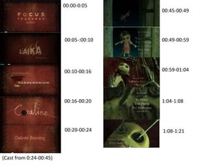 00:00-0:05
00:05-:00:10
00:10-00:16
00:16-00:20
00:20-00:24
(Cast from 0:24-00:45)
00:45-00:49
00:49-00:59
00:59-01:04
1:0...