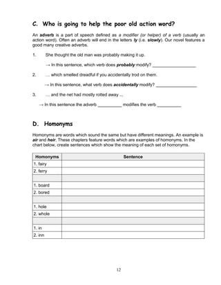 C. Who is going to help the poor old action word?
An adverb is a part of speech defined as a modifier (or helper) of a verb (usually an
action word). Often an adverb will end in the letters ly (i.e. slowly). Our novel features a
good many creative adverbs.
1. She thought the old man was probably making it up.
→ In this sentence, which verb does probably modify? __________________
2. … which smelled dreadful if you accidentally trod on them.
→ In this sentence, what verb does accidentally modify? _________________
3. … and the net had mostly rotted away ...
→ In this sentence the adverb __________ modifies the verb __________
D. Homonyms
Homonyms are words which sound the same but have different meanings. An example is
air and heir. These chapters feature words which are examples of homonyms. In the
chart below, create sentences which show the meaning of each set of homonyms.
Homonyms Sentence
1. fairy
2. ferry
1. board
2. bored
1. hole
2. whole
1. in
2. inn
12
 