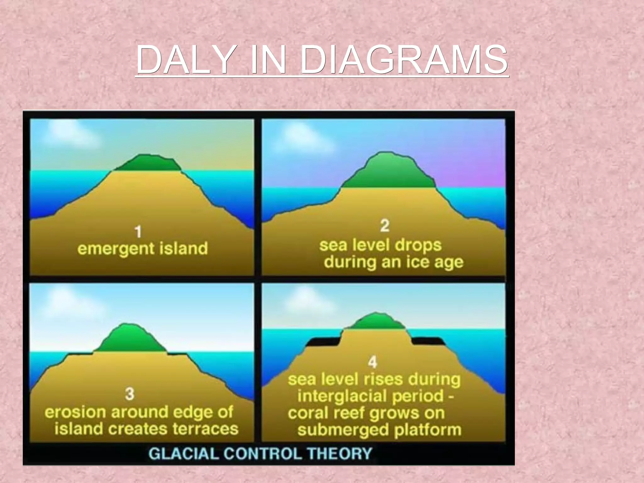 DALY IN DIAGRAMS 
