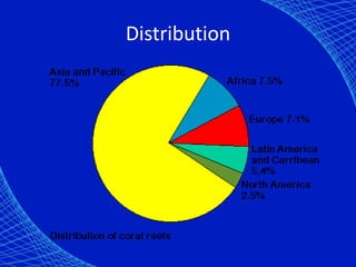 Distribution
 