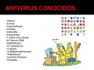 1Norton
2-Avast
3-Avg Software
4-Panda
5-McCaffe
6-Kaspersky
7- Active Virus Shield
8-F-Secure 2006
9-BitDefender
10- CyberScrub
11-eScan
12-BitDefendeFreeware
13-BullGuard
14-AntiVir Premium
15-Nod32.
 