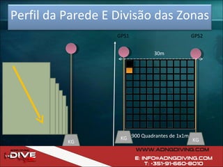 KG KG KG 30m 30m GPS1 GPS2 900 Quadrantes de 1x1m Perfil da Parede E Divisão das Zonas 