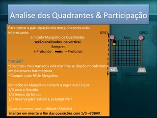 Para tornar a participação dos mergulhadores mais interessante:  Em cada Mergulho os Quadrantes  serão analisados  na vertical. Sempre: + Profundo  – Profundo Porquê? Encontros mais Variados vida marinha se dispôe no substrato em patamares batimétricos Cumprir o perfil de Mergulho. Em todos os Mergulhos cumprir a regra dos Terços: 1/3 para a Descida 1/3 tempo de fundo 1/3 Reserva para Subida e patamar NDT Casos de menor profundidade (Maioria) manter em mente o fim das operações com 1/3 –70BAR Analise dos Quadrantes & Participação KG KG 30m 30m GPS1 GPS2 900 Quadrantes de 1x1m 