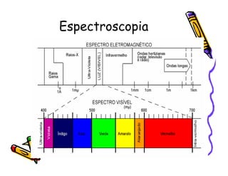 Espectroscopia
 