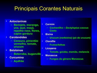 Principais Corantes NaturaisPrincipais Corantes Naturais
• AntocianinasAntocianinas
– Berinjela, morango,Berinjela, morango,
uva, açaí, maçã,uva, açaí, maçã,
repolho roxo, flores,repolho roxo, flores,
capim gorduracapim gordura
• CarotenóidesCarotenóides
– Cenoura, pimentãoCenoura, pimentão
vermelho, tomate,vermelho, tomate,
urucumurucum
• BetalaínasBetalaínas
– Beterraba, buganvilleBeterraba, buganville
• CurcuminaCurcumina
– AçafrãoAçafrão
• AntocianinasAntocianinas
– Berinjela, morango,Berinjela, morango,
uva, açaí, maçã,uva, açaí, maçã,
repolho roxo, flores,repolho roxo, flores,
capim gorduracapim gordura
• CarotenóidesCarotenóides
– Cenoura, pimentãoCenoura, pimentão
vermelho, tomate,vermelho, tomate,
urucumurucum
• BetalaínasBetalaínas
– Beterraba, buganvilleBeterraba, buganville
• CurcuminaCurcumina
– AçafrãoAçafrão
• CarmimCarmim
– Cochonilha –Cochonilha – Dactylopius coccusDactylopius coccus
CostaCosta
• BixinaBixina
– Urucum (norbixina) (pó de urucum)Urucum (norbixina) (pó de urucum)
• ClorofilaClorofila
– Frutos/folhasFrutos/folhas
• LicopenoLicopeno
– Tomate, goiaba, mamão, melanciaTomate, goiaba, mamão, melancia
• MonascusMonascus
– Fungos do gênero MonascusFungos do gênero Monascus
• CarmimCarmim
– Cochonilha –Cochonilha – Dactylopius coccusDactylopius coccus
CostaCosta
• BixinaBixina
– Urucum (norbixina) (pó de urucum)Urucum (norbixina) (pó de urucum)
• ClorofilaClorofila
– Frutos/folhasFrutos/folhas
• LicopenoLicopeno
– Tomate, goiaba, mamão, melanciaTomate, goiaba, mamão, melancia
• MonascusMonascus
– Fungos do gênero MonascusFungos do gênero Monascus
 
