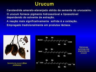 UrucumUrucum
 Carotenóide amarelo-alaranjado obtido da semente do urucuzeiro.Carotenóide amarelo-alaranjado obtido da semente do urucuzeiro.
 O urucum fornece pigmento hidrossolúvel e lipossolúvelO urucum fornece pigmento hidrossolúvel e lipossolúvel
dependendo do solvente de extração.dependendo do solvente de extração.
 A reação mais significativamente sofrida é a oxidação.A reação mais significativamente sofrida é a oxidação.
 Empregado tradicionalmente em produtos lácteos.Empregado tradicionalmente em produtos lácteos.
Semente de urucum (Bixa
orelleana)
Estruturas
químicas dos
pigmentos do
urucum
 