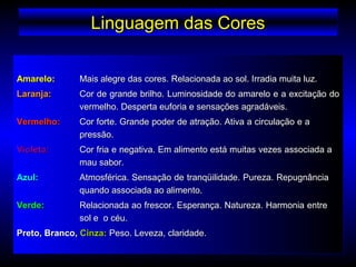 Linguagem das CoresLinguagem das CoresLinguagem das CoresLinguagem das Cores
Amarelo:Amarelo: Mais alegre das cores. Relacionada ao sol. Irradia muita luz.Mais alegre das cores. Relacionada ao sol. Irradia muita luz.
Laranja:Laranja: Cor de grande brilho. Luminosidade do amarelo e a excitação doCor de grande brilho. Luminosidade do amarelo e a excitação do
vermelho. Desperta euforia e sensações agradáveis.vermelho. Desperta euforia e sensações agradáveis.
Vermelho:Vermelho: Cor forte. Grande poder de atração. Ativa a circulação e aCor forte. Grande poder de atração. Ativa a circulação e a
pressão.pressão.
Violeta:Violeta: Cor fria e negativa. Em alimento está muitas vezes associada aCor fria e negativa. Em alimento está muitas vezes associada a
mau sabor.mau sabor.
Azul:Azul: Atmosférica. Sensação de tranqüilidade. Pureza. RepugnânciaAtmosférica. Sensação de tranqüilidade. Pureza. Repugnância
quando associada ao alimento.quando associada ao alimento.
Verde:Verde: Relacionada ao frescor. Esperança. Natureza. Harmonia entreRelacionada ao frescor. Esperança. Natureza. Harmonia entre
sol e o céu.sol e o céu.
Preto, Branco,Preto, Branco, Cinza:Cinza: Peso. Leveza, claridade.Peso. Leveza, claridade.
Amarelo:Amarelo: Mais alegre das cores. Relacionada ao sol. Irradia muita luz.Mais alegre das cores. Relacionada ao sol. Irradia muita luz.
Laranja:Laranja: Cor de grande brilho. Luminosidade do amarelo e a excitação doCor de grande brilho. Luminosidade do amarelo e a excitação do
vermelho. Desperta euforia e sensações agradáveis.vermelho. Desperta euforia e sensações agradáveis.
Vermelho:Vermelho: Cor forte. Grande poder de atração. Ativa a circulação e aCor forte. Grande poder de atração. Ativa a circulação e a
pressão.pressão.
Violeta:Violeta: Cor fria e negativa. Em alimento está muitas vezes associada aCor fria e negativa. Em alimento está muitas vezes associada a
mau sabor.mau sabor.
Azul:Azul: Atmosférica. Sensação de tranqüilidade. Pureza. RepugnânciaAtmosférica. Sensação de tranqüilidade. Pureza. Repugnância
quando associada ao alimento.quando associada ao alimento.
Verde:Verde: Relacionada ao frescor. Esperança. Natureza. Harmonia entreRelacionada ao frescor. Esperança. Natureza. Harmonia entre
sol e o céu.sol e o céu.
Preto, Branco,Preto, Branco, Cinza:Cinza: Peso. Leveza, claridade.Peso. Leveza, claridade.
 