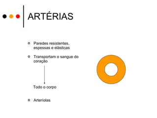 ARTÉRIAS Paredes resistentes, espessas e elásticas Transportam o sangue do coração Todo o corpo Arteríolas 