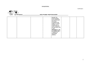 EDUCAÇÃO SEXUAL
PLANIFICAÇÃO –

ESCOLA:_____________________________ANO:2ºTURMA: PROFº/EDUCADOR:__________________
família? As
preocupações
com a educação
dos filhos
compete só às
mães? A minha
relação com a
mãe é diferente
da que tenho com
o pai?
Atividade 4 – Eu
e a minha mãe –
Trabalho de
expressão
plástica

1

 