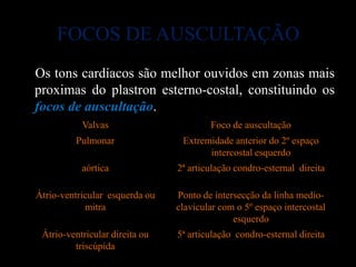 FOCOS DE AUSCULTAÇÃO
Os tons cardíacos são melhor ouvidos em zonas mais
proximas do plastron esterno-costal, constituindo os
focos de auscultação.
           Valvas                       Foco de auscultação
         Pulmonar                Extremidade anterior do 2º espaço
                                       intercostal esquerdo
           aórtica              2ª articulação condro-esternal direita

Átrio-ventricular esquerda ou   Ponto de intersecção da linha medio-
            mitra               clavicular com o 5º espaço intercostal
                                              esquerdo
 Átrio-ventricular direita ou   5ª articulação condro-esternal direita
         triscúpida
 