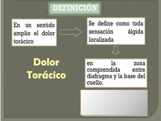 Dolor
Torácico
 