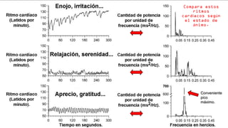 ConvenienteConveniente
picopico
máximo.máximo.
Compara estos
ritmos
card acos seg ní ú
el estado de
nimo.á
 