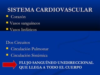 SISTEMA CARDIOVASCULAR




Corazón
Vasos sanguíneos
Vasos linfáticos

Dos Circuitos
 Circulación Pulmonar
 Circulació...