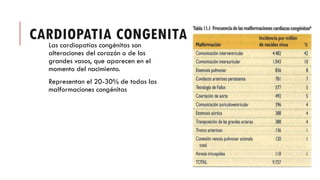 CARDIOPATIA CONGENITA
Las cardiopatías congénitas son
alteraciones del corazón o de los
grandes vasos, que aparecen en el
momento del nacimiento.
Representan el 20-30% de todas las
malformaciones congénitas
 
