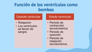 Función de los ventrículos como
bombas
Diastole ventricular
• Relajación
• Los ventrículos
se llenan de
sangre.
Sistole ventricular
• Periodo de
contracción
isovolumetrica
• Periodo de
eyección
• Periodo de
relajación
isovolumerica.
 