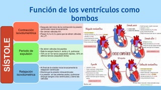 Función de los ventrículos como
bombas
• Después del inicio de la contracción la presión
ventricular crece bruscamente
• Se cierran válvulas AV.
• Pasan 0.2 a 0.3 s para que se abran válvulas
Ao y P.
Contracción
isovolumentrica
• Se abren válvulas bicuspides
• Sale la sangre hacia A. aorta y A. pulmonar
• 70% en el 1er tercio (expulsión rápida), 30% en
últimos tercios (expulsión lenta)
Periodo de
expulsión
• Al final de la sístole inicia bruscamente la
relajación ventricular
• Disminuye la presión intraventricular.
• La presión en las arterias aorta y pulmonar
empuja sangre a los ventrículos y cierra las
válvulas
Relajación
isovolumetrica
SÍSTOLE
 