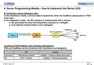 © Peter R. Egli 2015
16/27
Rev. 1.90
CORBA indigoo.com
4. Server Programming Models - How to Implement the Server (1/5)
Over time, different ways of implementation emerged for the server side of the interface defined
in the IDL.
A. POA model versus ImplBase model (deprecated):
POA (Portable Object Adaptor) provides a standard interface for object implementations
(portability of servants across different vendors).
POA allows 1 servant instance to serve multiple object identities (POA dispatches request
to the right servant object).
ImplBase is less portable since it does not use a standard interface. The ImplBase model is
now deprecated in favor of POA.
Client ORB POA
Incoming request
Server application
Servants
Client ORB
Incoming request
Server application
Servants
 