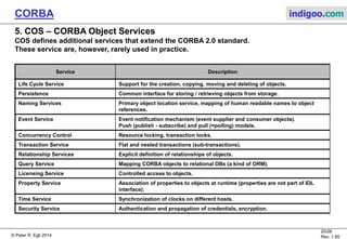 © Peter R. Egli 2015
20/27
Rev. 1.90
CORBA indigoo.com
4. Server Programming Models - How to Implement the Server (5/5)
POA/Tie Model:
The POA-Tie dispatches requests to servant delegates.
HelloOperations
Hello
HelloPOA
(server skeleton)
HelloImpl
(servant)
HelloServer
_HelloStub
(client stub)
HelloClient
Comm.
Servant = implementor of interface
HelloPOATie
(tie class)
 