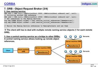 © Peter R. Egli 2015
24/27
Rev. 1.90
CORBA indigoo.com
7. ORB - Object Request Broker (2/4)
What is location transparency?
The location of remote objects (in which server they live) is hidden to the client application.
But: The location must be known to the client‘s ORB instance.
How to locate (find) remote objects:
1. Via direct ORB-connection:
ORB orb = ORB.init(„-ORBInitialPort 1234 -ORBInitialHost RemoteHost", null);
org.omg.CORBA.Object objRef = orb.resolve_initial_references("NameService");
NamingContext ncRef = NamingContextHelper.narrow(objRef);
NameComponent nc = new NameComponent("Hello", "");
NameComponent path[] = {nc};
Hello helloImpl = HelloHelper.narrow(ncRef.resolve(path));
 Argument in ORB.init() specifies remote host and port.
 Not true location transparency (remote host address must be passed into client application).
Client
Client machine
ORB
Server machine ORB
NameService
Servants
 