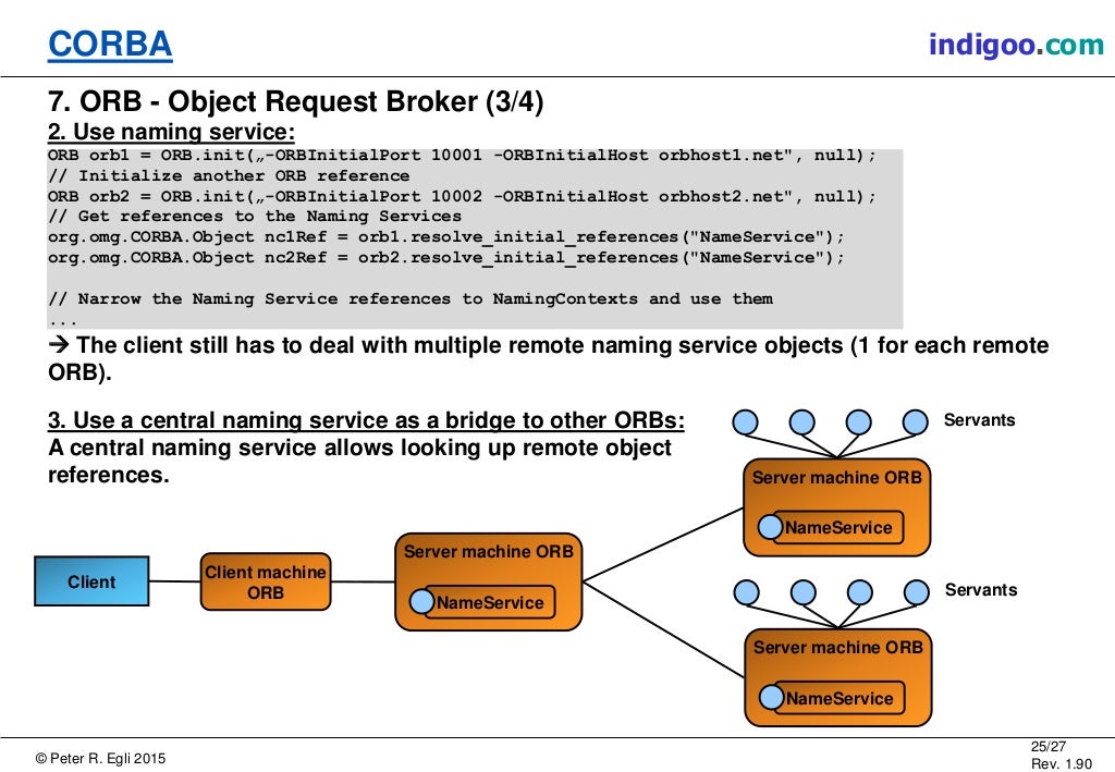 Common Object Request Broker Architecture CORBA