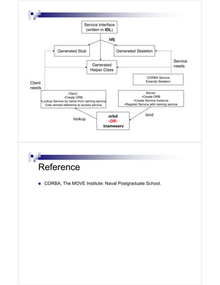 Corba | PDF