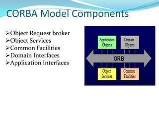 Corba in power system | PPT
