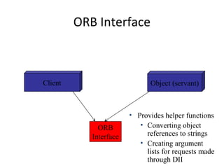 ORB Interface
Client Object (servant)
ORB
Interface
Object Adapter
• Provides helper functions
• Converting object
references to strings
• Creating argument
lists for requests made
through DII
 